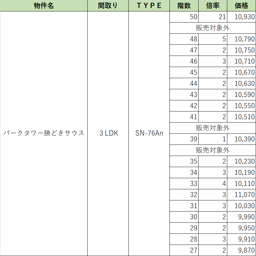 PTK倍率　３LDK